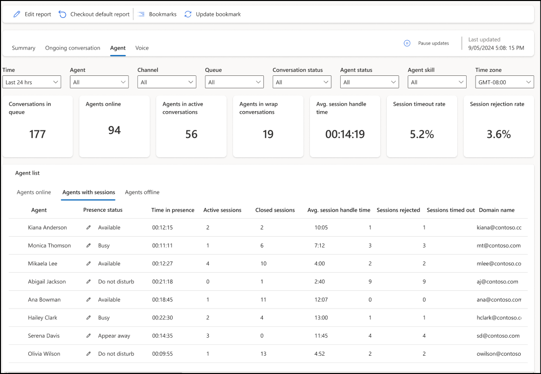 Screenshot of real-time Agent report.